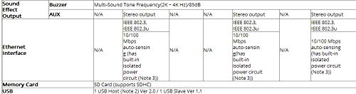 GOWE HMI за DOP-B08S515 Delta HMI 8 TFT SD карта USB хост с Безплатен софтуер, кабел и софтуер